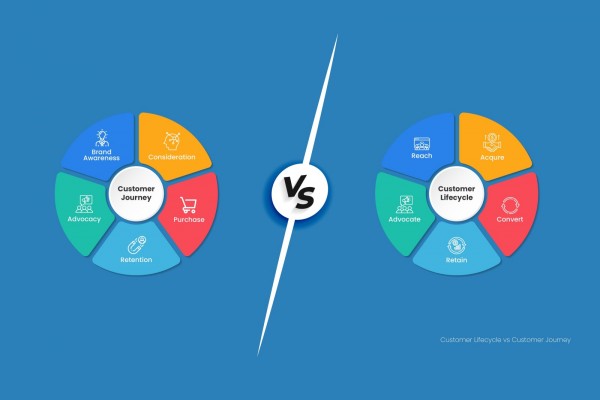 Sofa Academy XL - Limassol